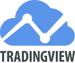 tradingview teknisk analys, grafer och diagram